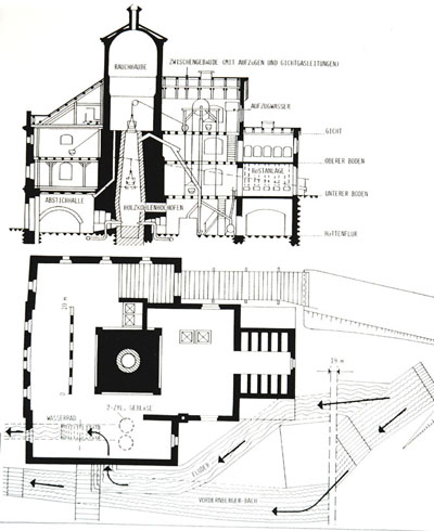 Lngsschnitt durch die Ofenachse und Grundriss. Nach W. Schuster (1978).